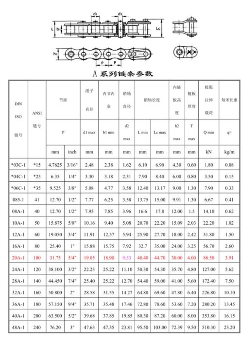 选购输送链条的全面指南